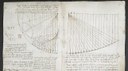 La Biblioteca Británica digitaliza manuscritos del Beato de Liébana y Leonardo da Vinci